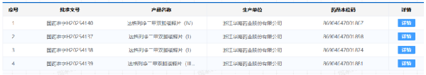在线配资炒股 华海药业持续突破高壁垒仿制药 提升慢病用药可及性再添新成果